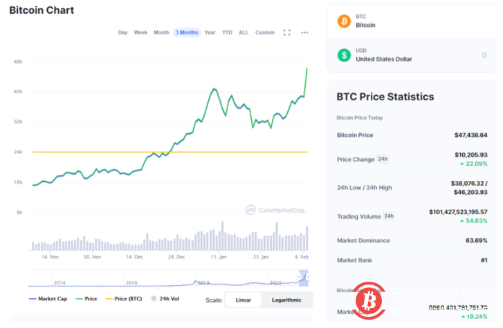 眼红特斯拉？华尔街大行称：苹果该买比特币、开交易所，造车风险比炒币高！