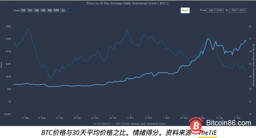 比特币再创48,126美元新纪录,山寨币及股票市场纷纷反弹至新高