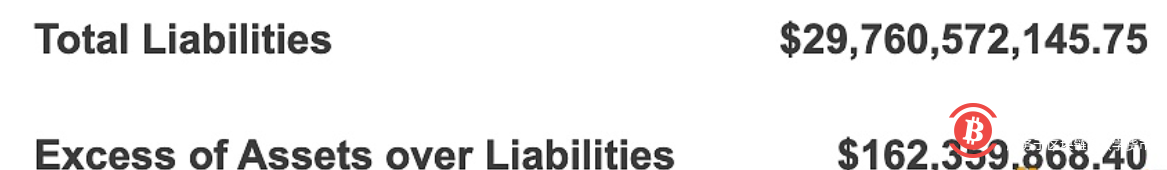 USDT总市值突破290亿美元 