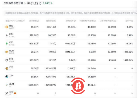比特币冲破5万美元 11个月疯狂反弹1200%