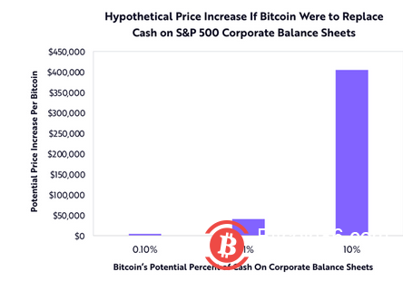 比特币冲破5万美元 11个月疯狂反弹1200%