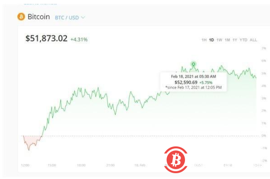 王兴：比特币创始人中本聪已是世界首富了