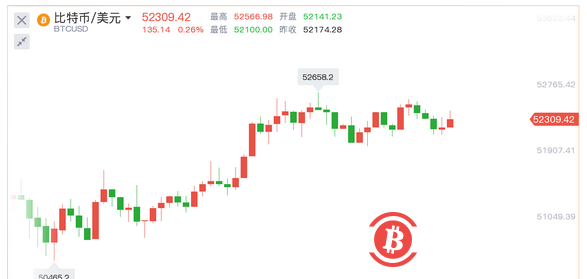 全球最大资管公司也开始涉足比特币