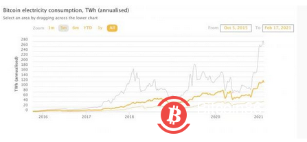 小摩揭秘比特币多头机构资金 警告:散户资金或会枯竭!