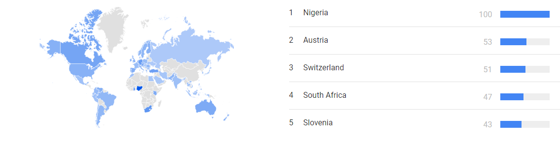 数据：尼日利亚成加密货币采用率最高的国家