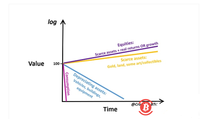 比特币对美元的投机性攻击