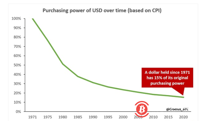 比特币对美元的投机性攻击