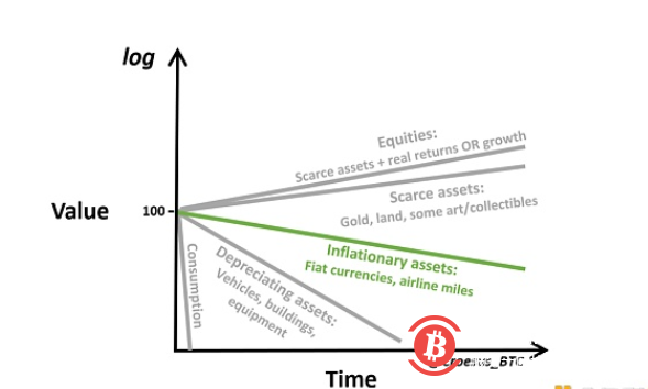 比特币对美元的投机性攻击