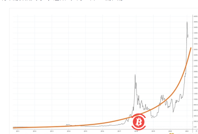 比特币对美元的投机性攻击