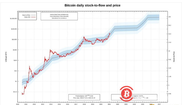 比特币对美元的投机性攻击