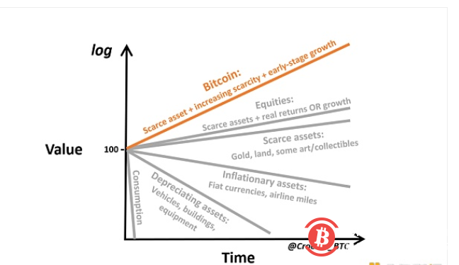 比特币对美元的投机性攻击