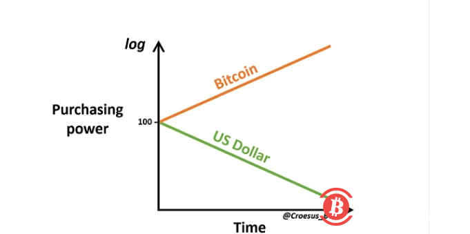 比特币对美元的投机性攻击