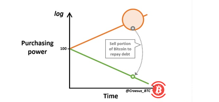 比特币对美元的投机性攻击