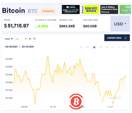 马斯克就比特币再发声:总比持有现金要好一点