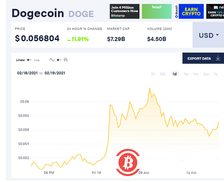 马斯克就比特币再发声:总比持有现金要好一点