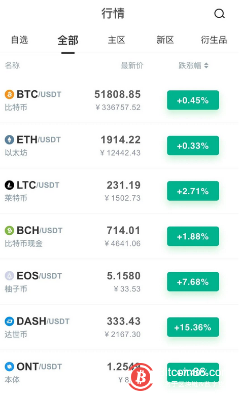 疯狂的比特币!比尔·盖茨改口,“新债王”认错,8万多人一日爆仓