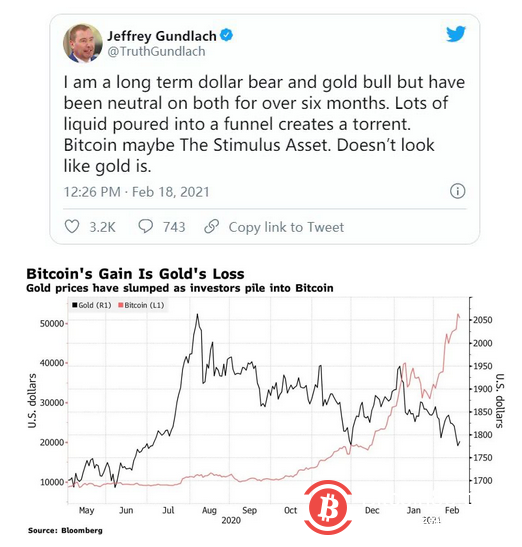 疯狂的比特币!比尔·盖茨改口,“新债王”认错,8万多人一日爆仓