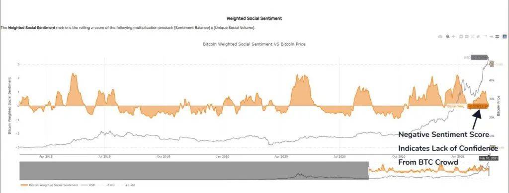 本周比特币的发展又到达了一个里程碑式阶段,比特币的价格成功超过5万美元,最高达了到5.2万美元。