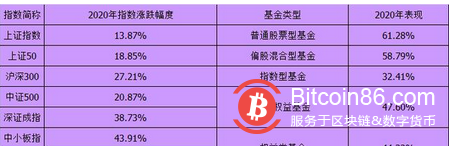 最强“印钞机”!中国人买基金翻倍,老外买比特币,市值万亿美元