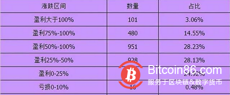 最强“印钞机”!中国人买基金翻倍,老外买比特币,市值万亿美元