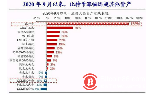 最强“印钞机”!中国人买基金翻倍,老外买比特币,市值万亿美元