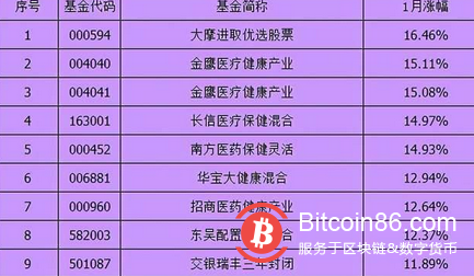 最强“印钞机”!中国人买基金翻倍,老外买比特币,市值万亿美元