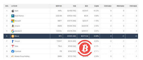 最强“印钞机”!中国人买基金翻倍,老外买比特币,市值万亿美元