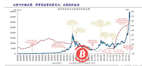 最强“印钞机”!中国人买基金翻倍,老外买比特币,市值万亿美元