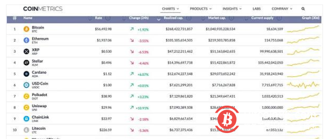从28000美元到57000美元用了不到两月 比特币牛市还将持续多久?