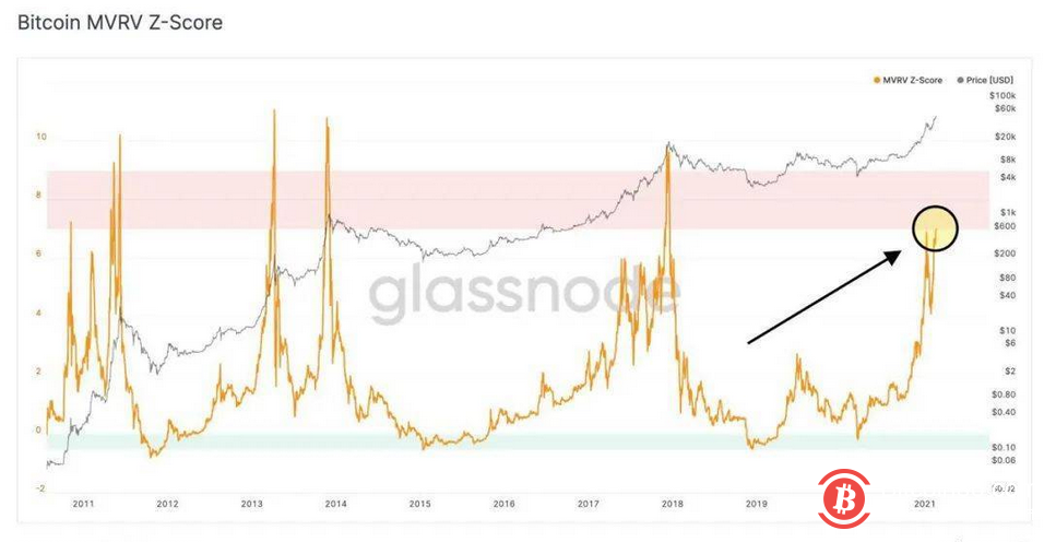 比特币又一关键链上指标发生变动,这背后传达了什么信号?