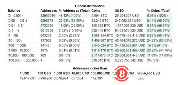 特斯拉从比特币中赚了6亿美元,究竟是谁蹭了谁的热度?