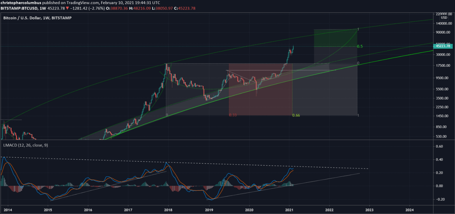 加密分析师:比特币顶部即将出现,预计为68710.15美元,随后或将面临70%的大回调