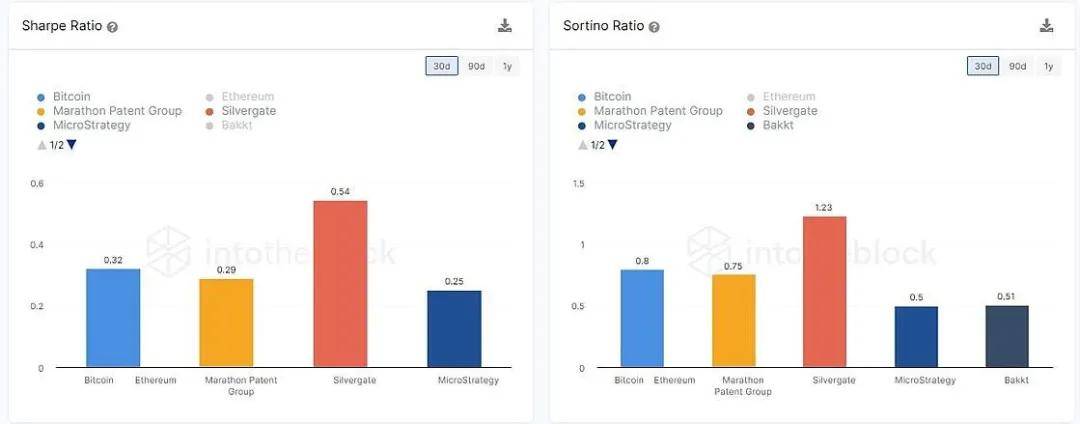 为什么MicroStrategy和其他机构还在疯狂购买比特币?