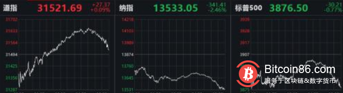 惊魂一夜!特斯拉狂跌8%,比特币极限巨震,发生了啥?