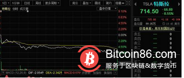 惊魂一夜!特斯拉狂跌8%,比特币极限巨震,发生了啥?