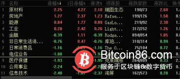 惊魂一夜!特斯拉狂跌8%,比特币极限巨震,发生了啥?