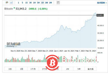 惊魂一夜!特斯拉狂跌8%,比特币极限巨震,发生了啥?