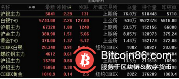 惊魂一夜!特斯拉狂跌8%,比特币极限巨震,发生了啥?