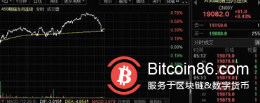 惊魂一夜!特斯拉狂跌8%,比特币极限巨震,发生了啥?
