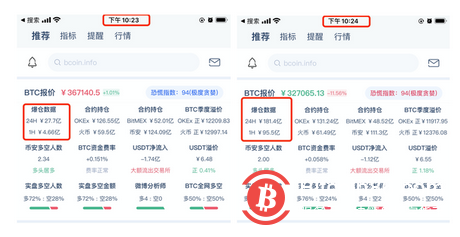 比特币惊魂一夜:1分钟新增爆仓90亿元,合约杠杆高达百倍,多空双军无人幸免