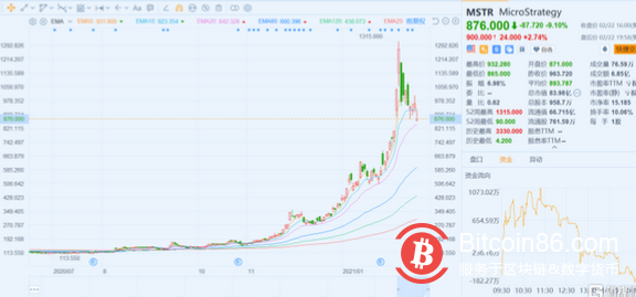 在国内市场风格切换、机构抱团股纷纷重挫的行情落下帷幕后,昨晚的国际市场接过了跳水的“接力棒”。