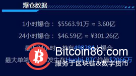 疯狂暴跌13000美元,50万人300亿爆仓!比特币彻底崩盘,全球恐慌!