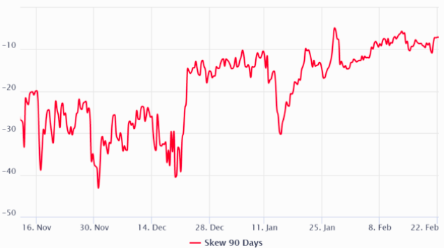 16.4亿美元的比特币期货合约被清算,市场情绪仍乐观