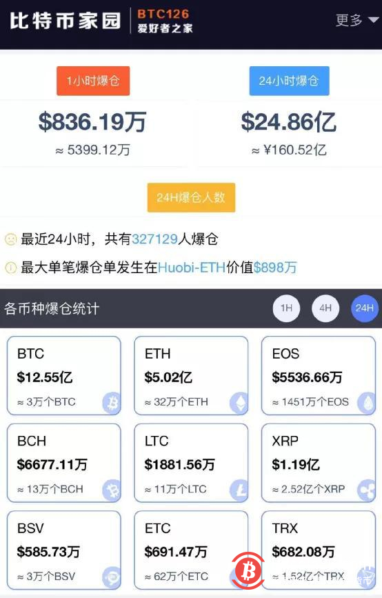 比特币凌晨猛跌16%!分析师:比特币市值有望达到100万亿美元