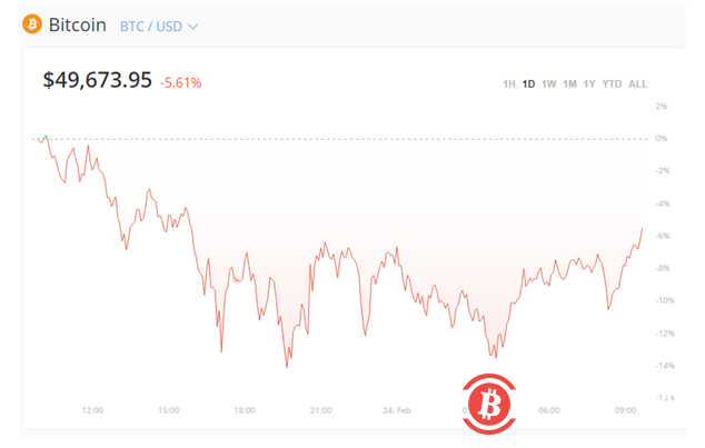 比特币到底谁在获利?分析:2020年特斯拉比特币获利超过卖车