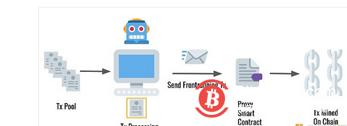 为什么矿工会打包Uniswap上极低gas费的交易?