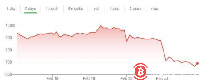 比特币大幅下跌,那些买比特币的上市公司还好吗?