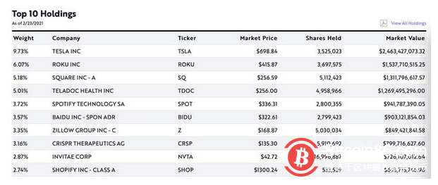 比特币又割了一波韭菜,美国交易商Square也被套住了