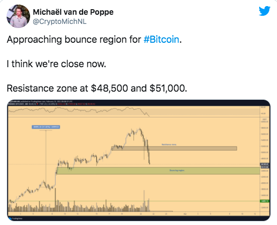 分析师:此次比特币暴跌只是“三月熊咒”,未来将继续上涨