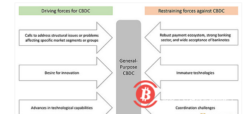 深度分析:美联储首提5个央行数字货币发行先决条件